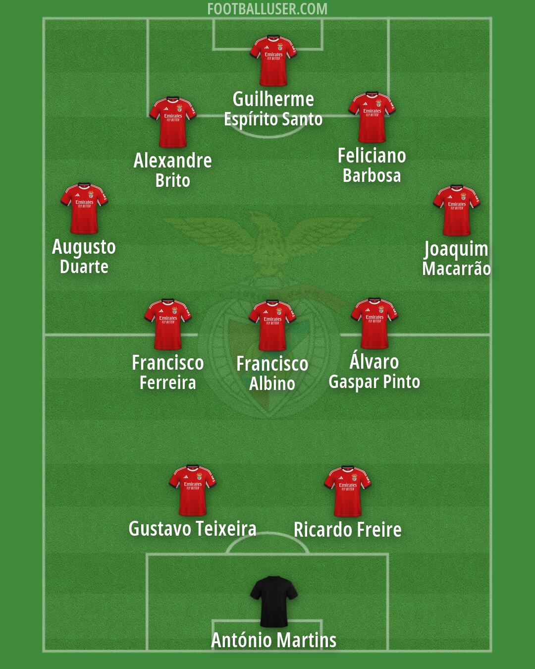 SL Benfica Formation 2026
