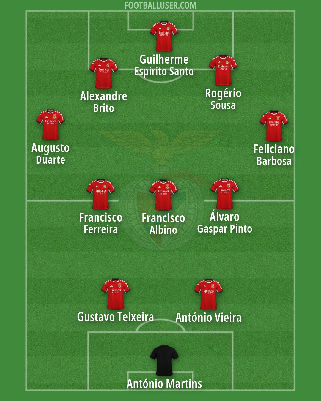 SL Benfica Formation 2026