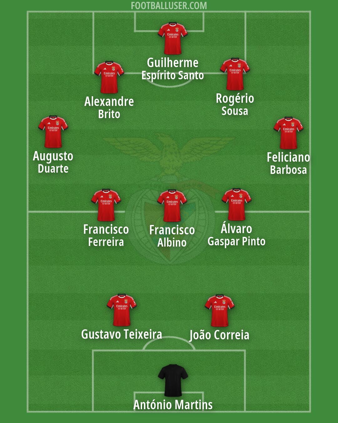 SL Benfica Formation 2026
