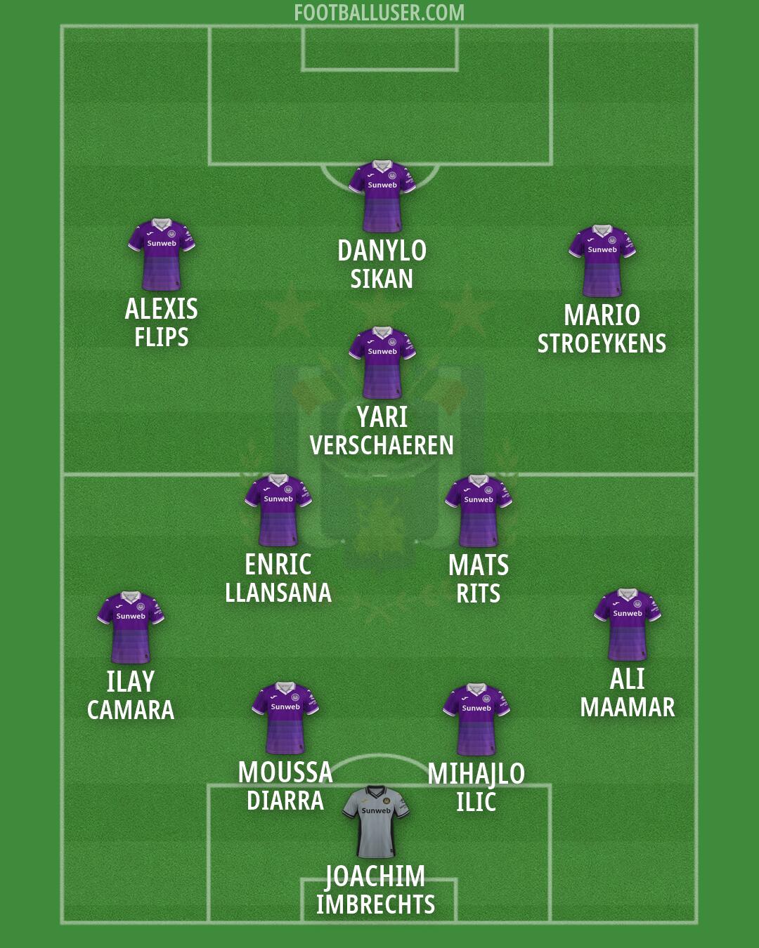 Anderlecht Formation 2026