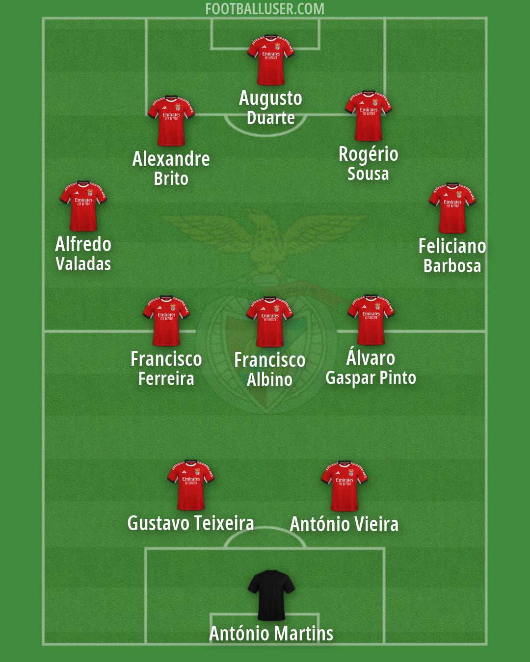 SL Benfica Formation 2026