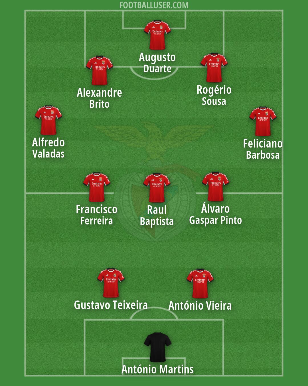 SL Benfica Formation 2026