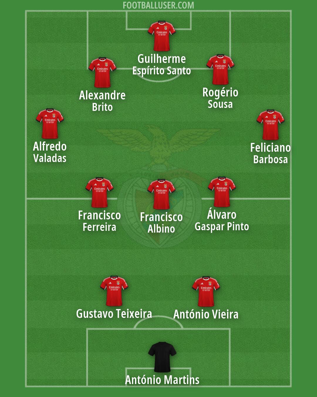 SL Benfica Formation 2026