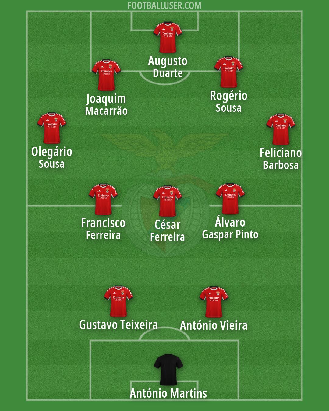 SL Benfica Formation 2026