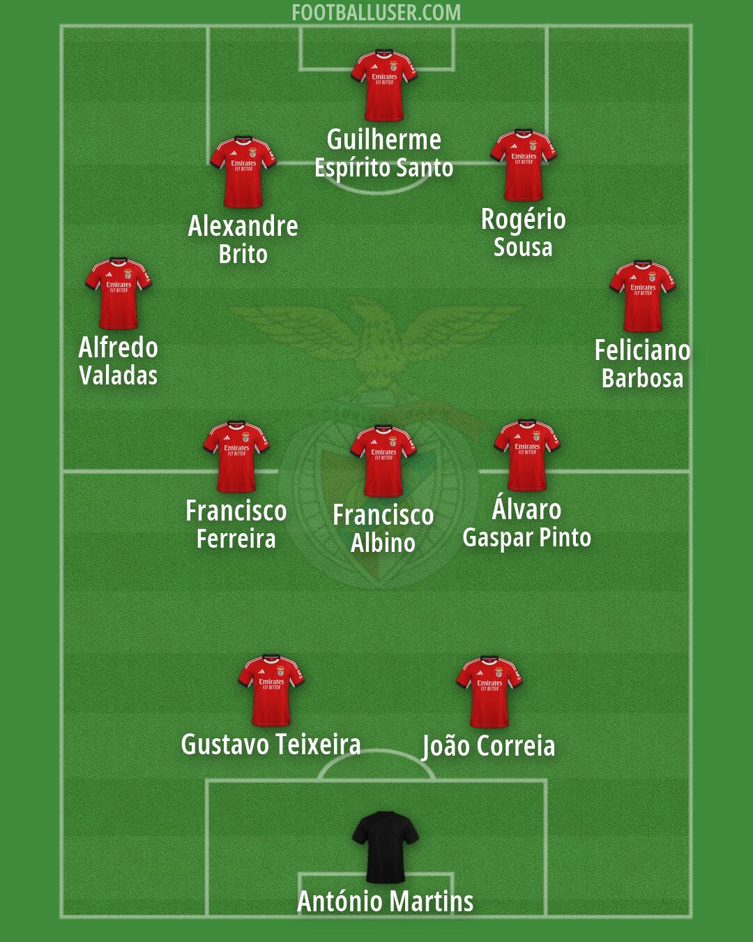 SL Benfica Formation 2026