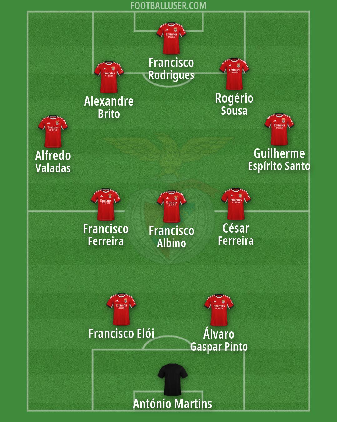 SL Benfica Formation 2026