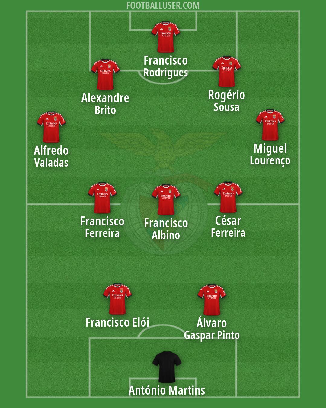 SL Benfica Formation 2026