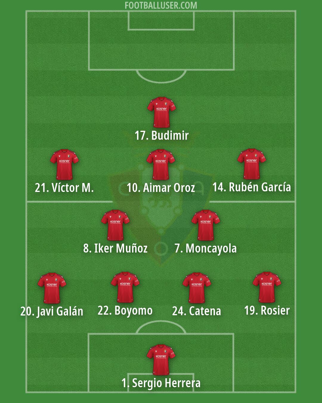Osasuna Formation 2026