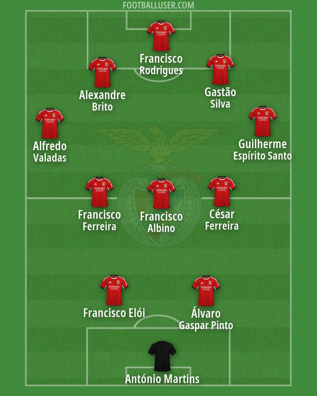 SL Benfica Formation 2026