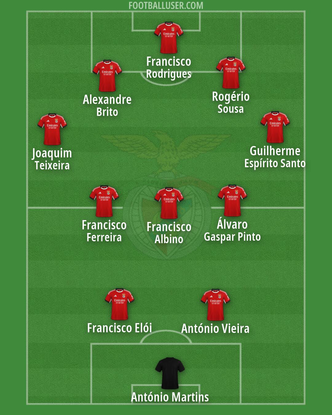 SL Benfica Formation 2026