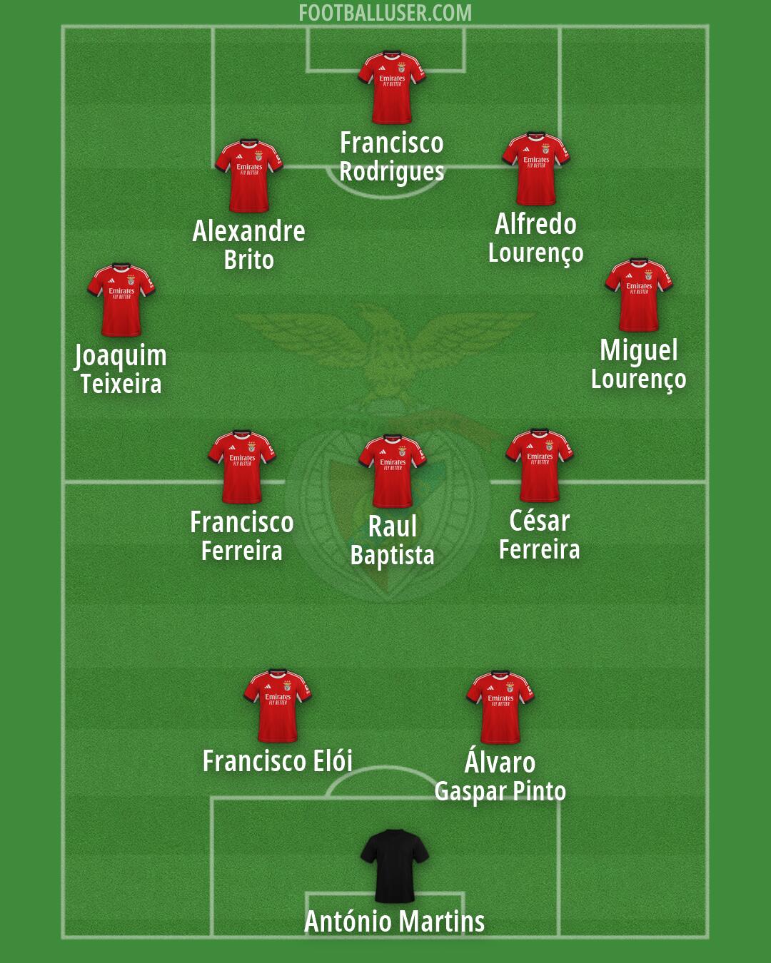 SL Benfica Formation 2026