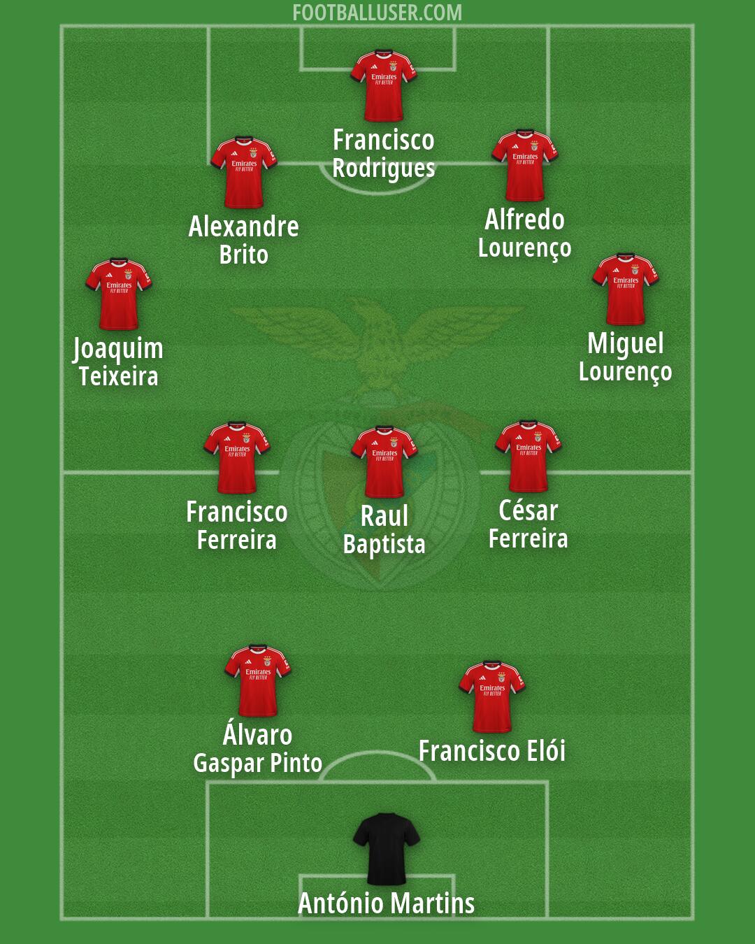 SL Benfica Formation 2026