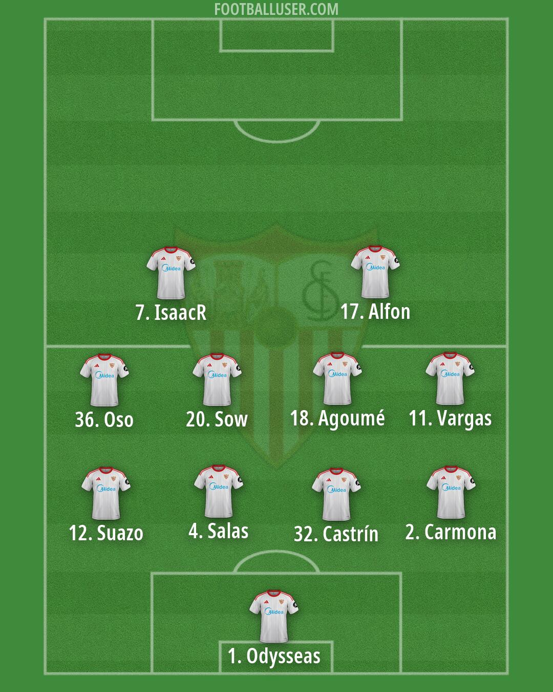 Sevilla Formation 2026