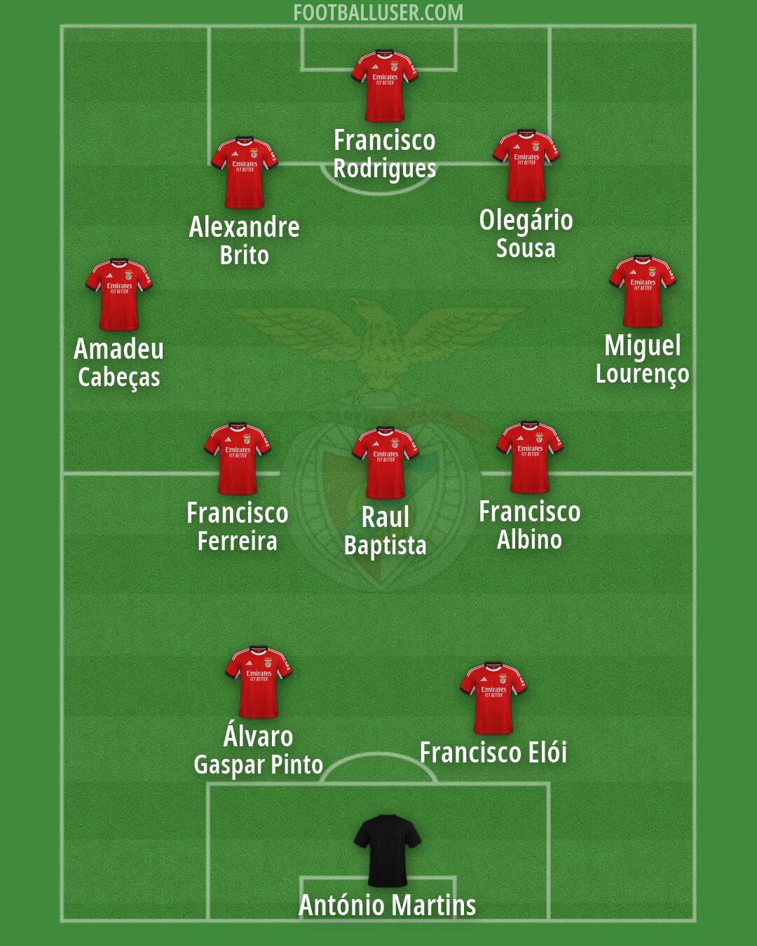SL Benfica Formation 2026