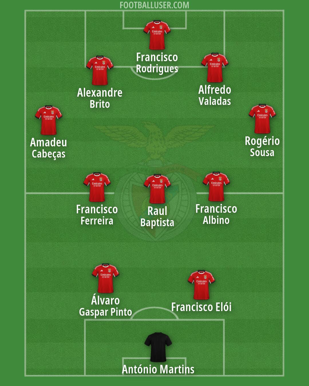 SL Benfica Formation 2026