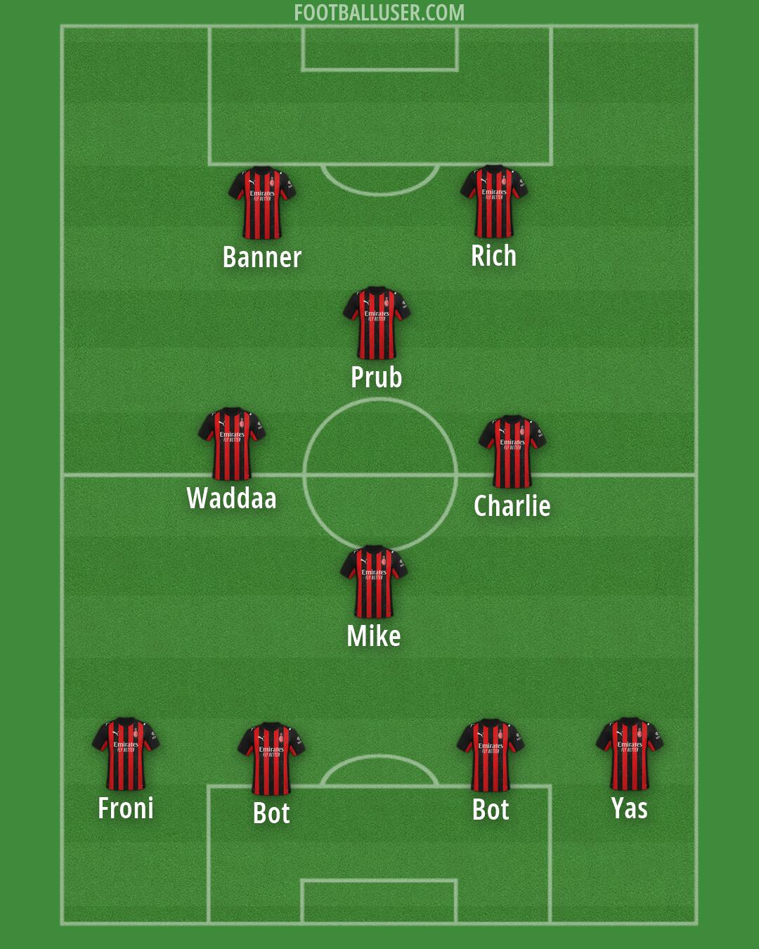 Milan Formation 2026