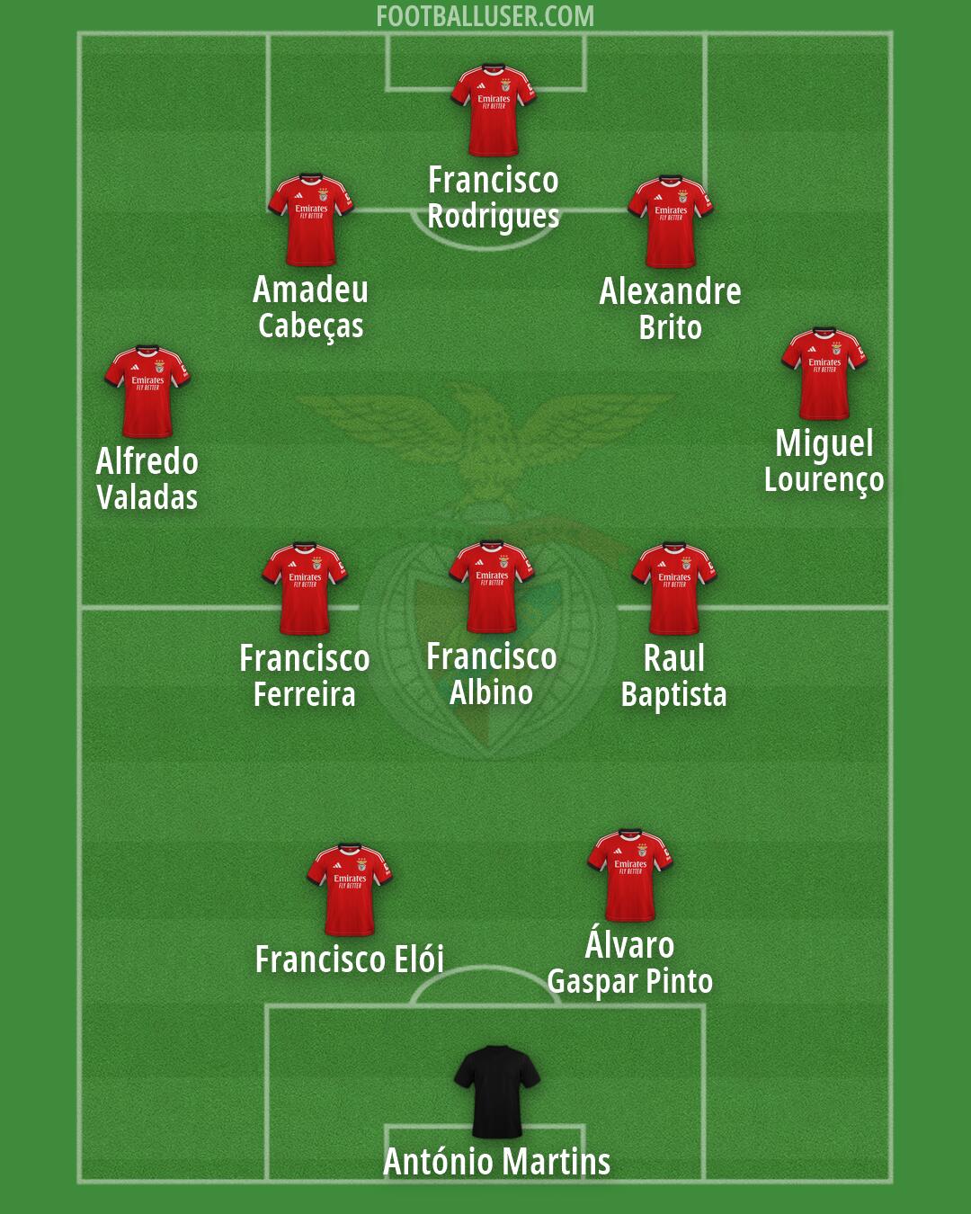 SL Benfica Formation 2026