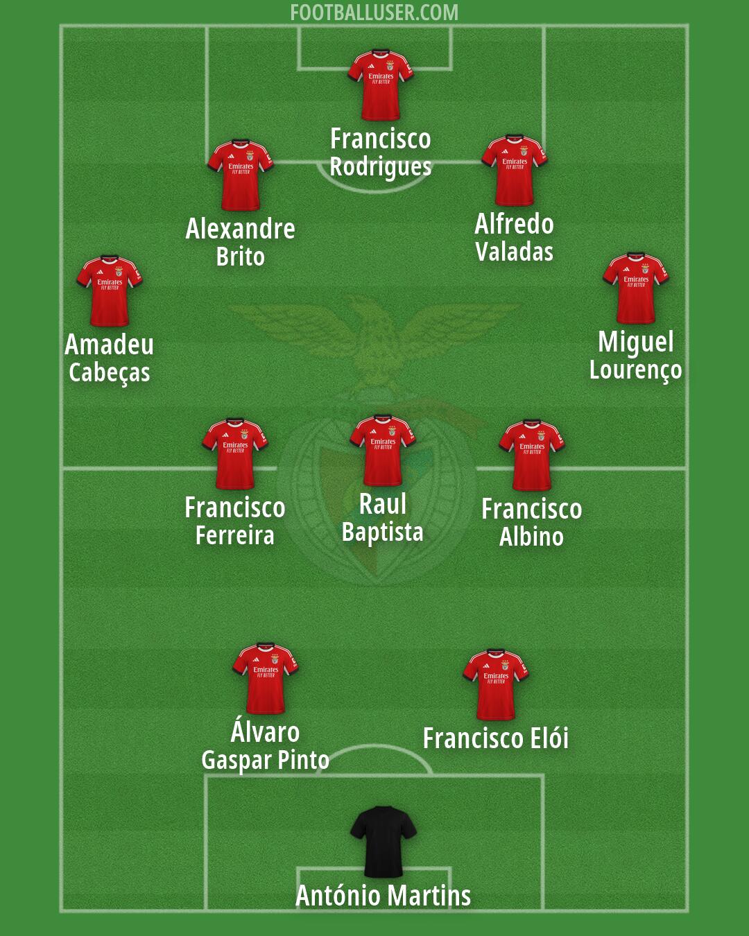 SL Benfica Formation 2026