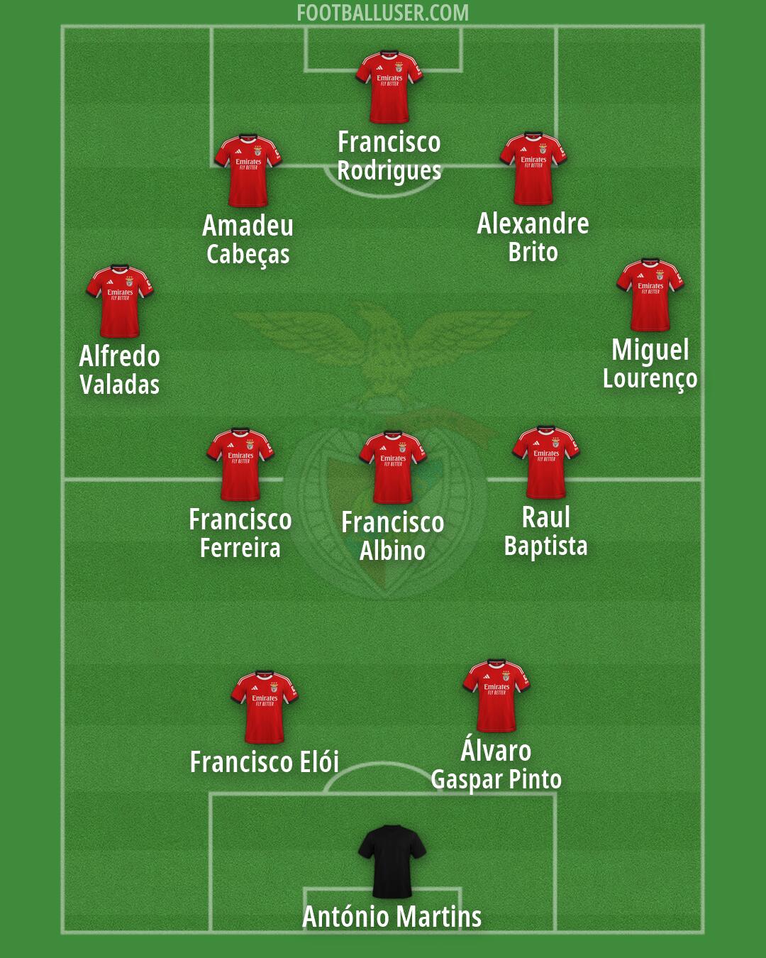 SL Benfica Formation 2026