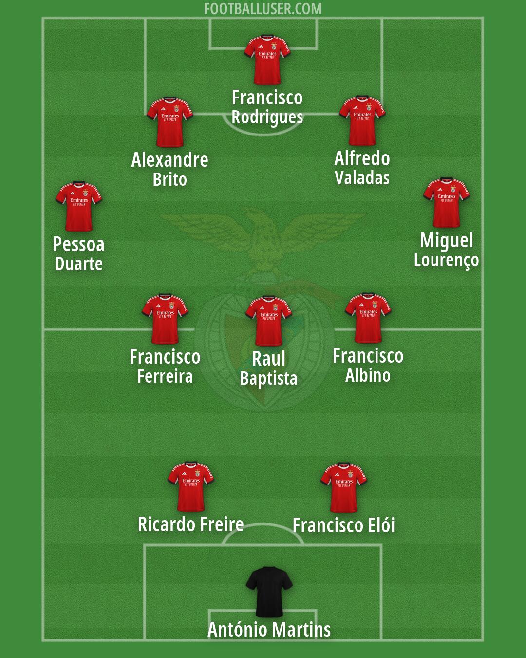 SL Benfica Formation 2026
