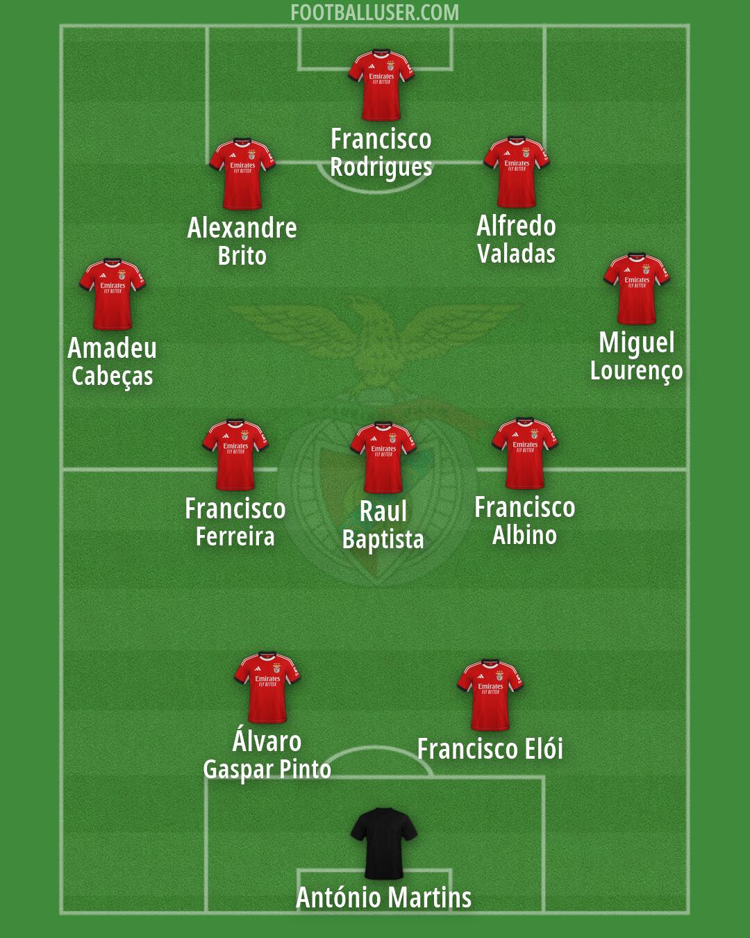 SL Benfica Formation 2026
