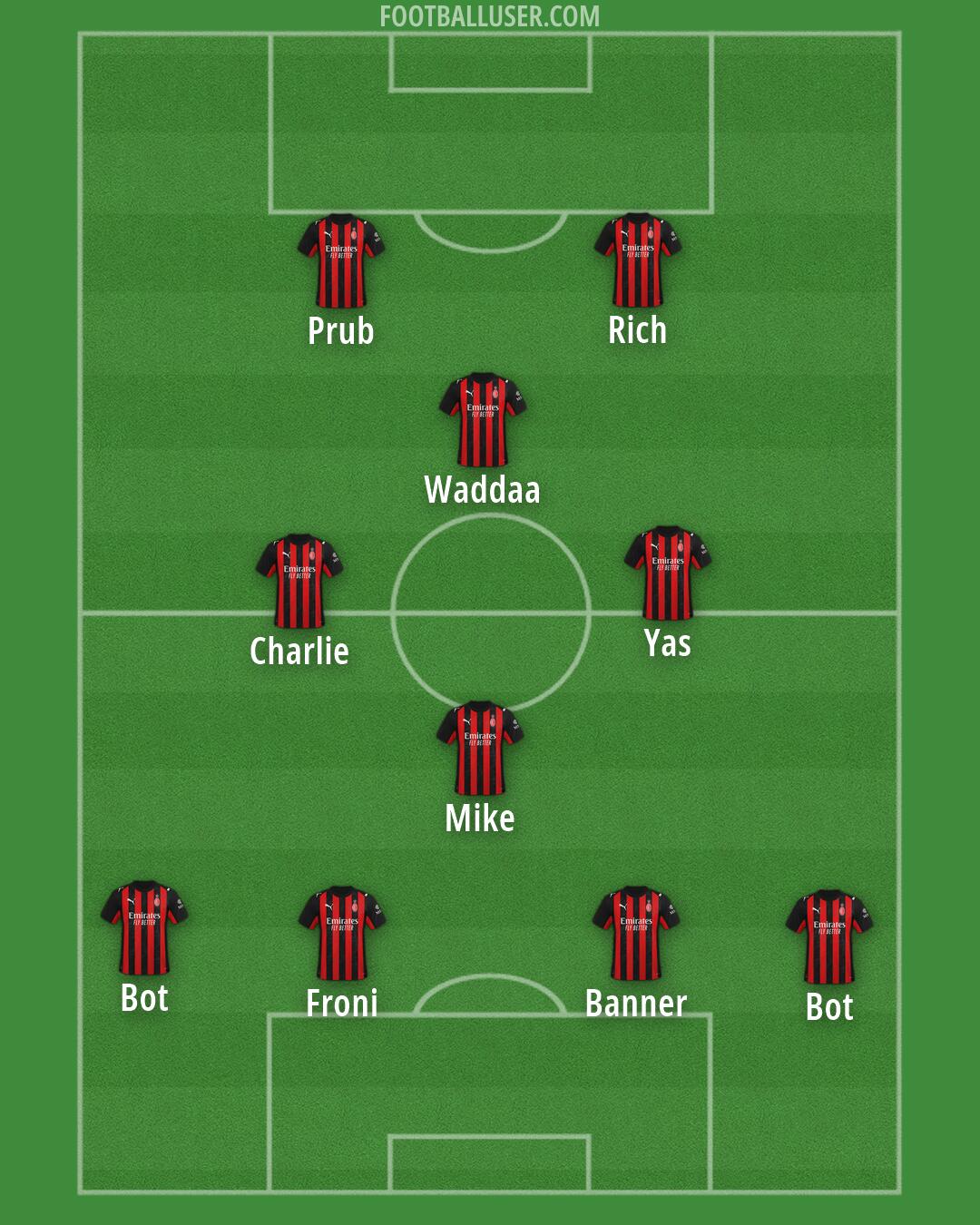 Milan Formation 2026