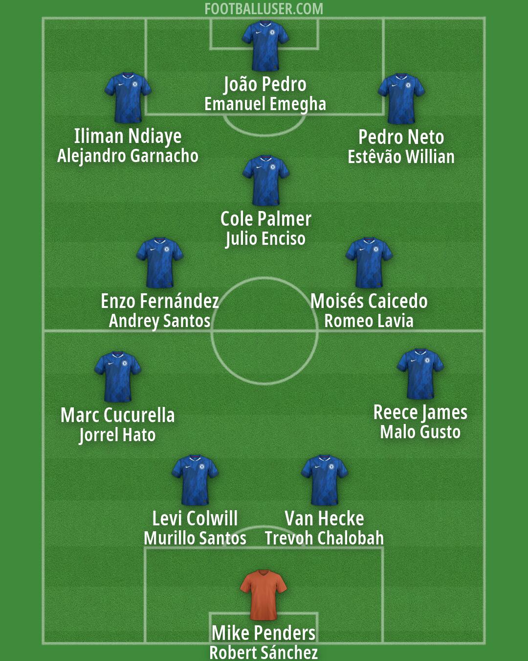 Chelsea Formation 2026