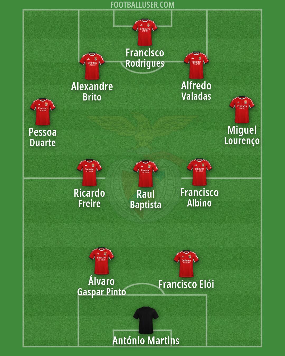 SL Benfica Formation 2026