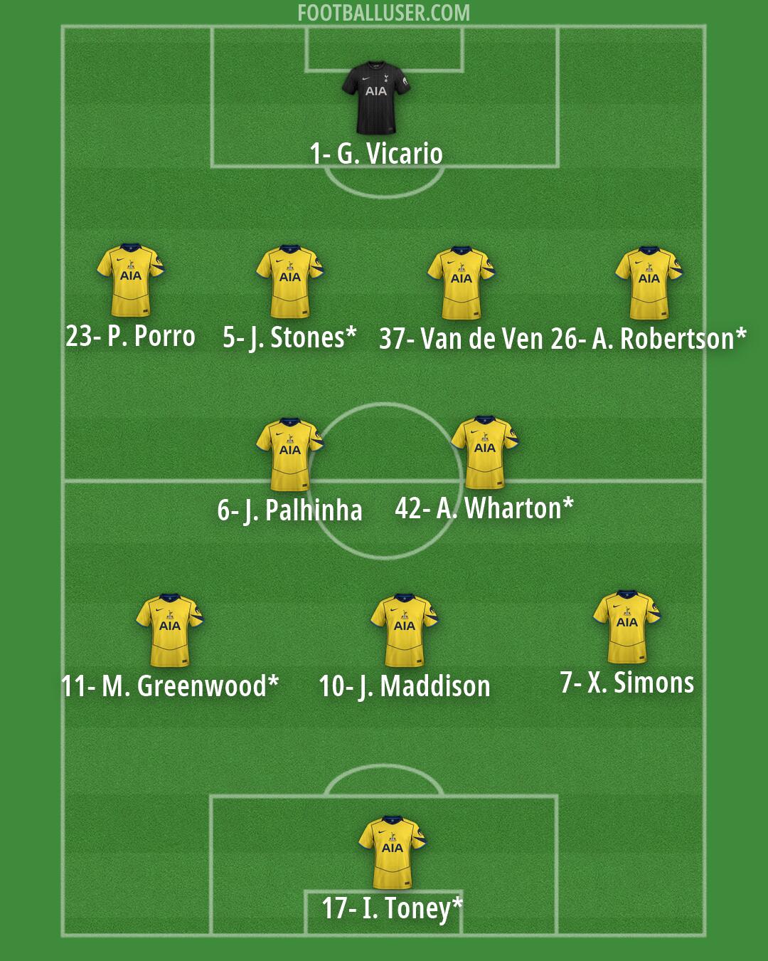Tottenham Formation 2026