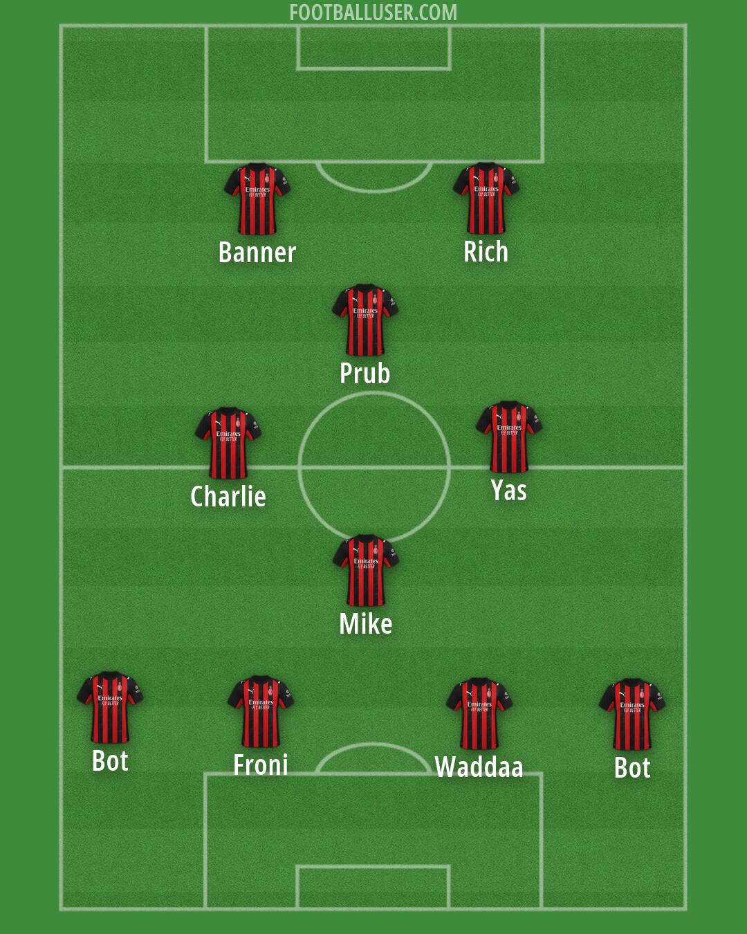 Milan Formation 2026