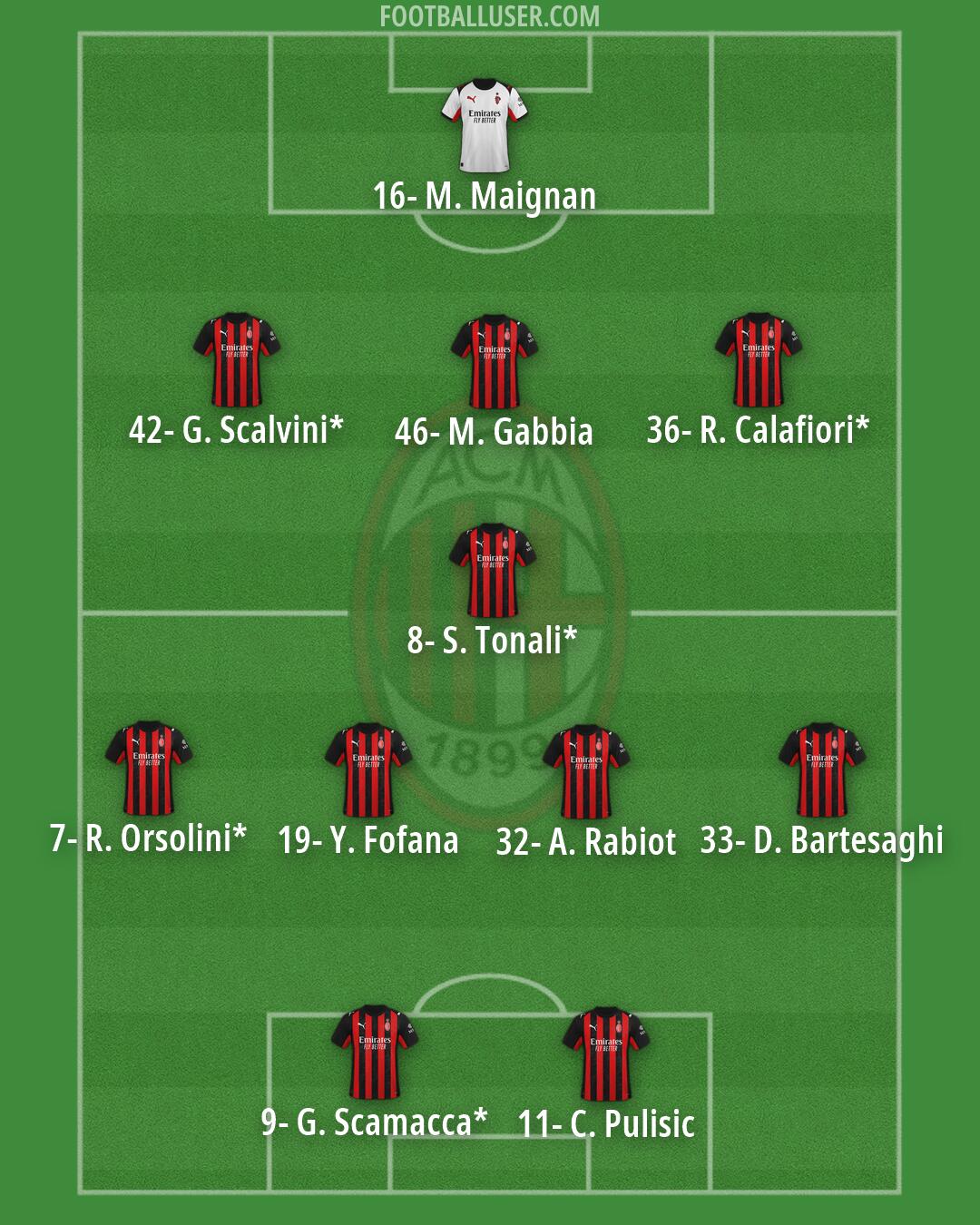 Milan Formation 2026