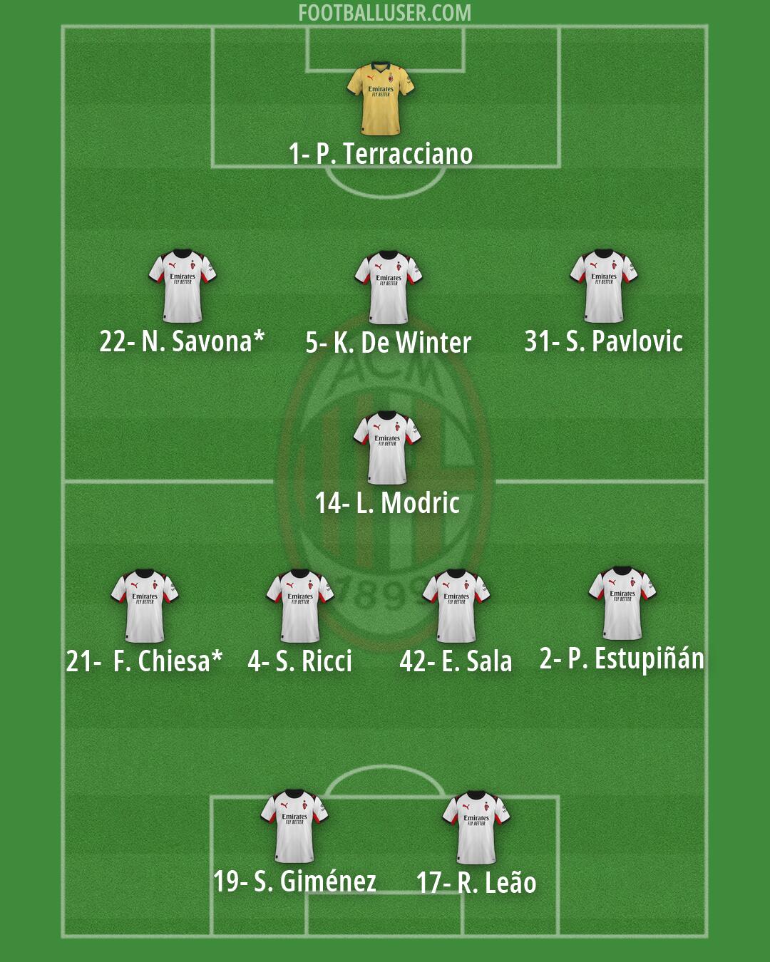 Milan Formation 2026