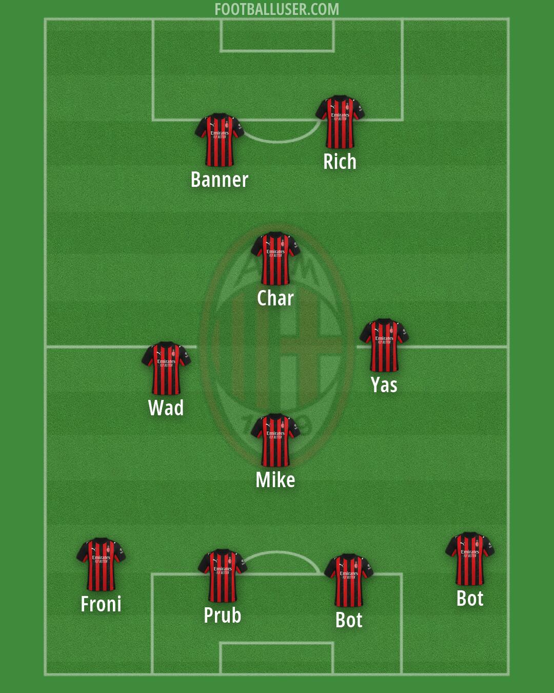 Milan Formation 2026