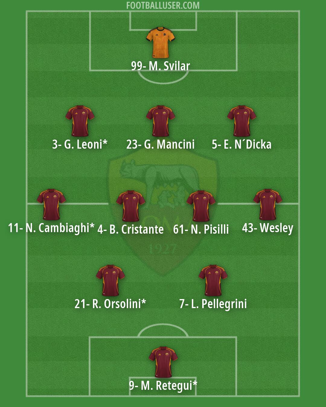 Roma Formation 2026