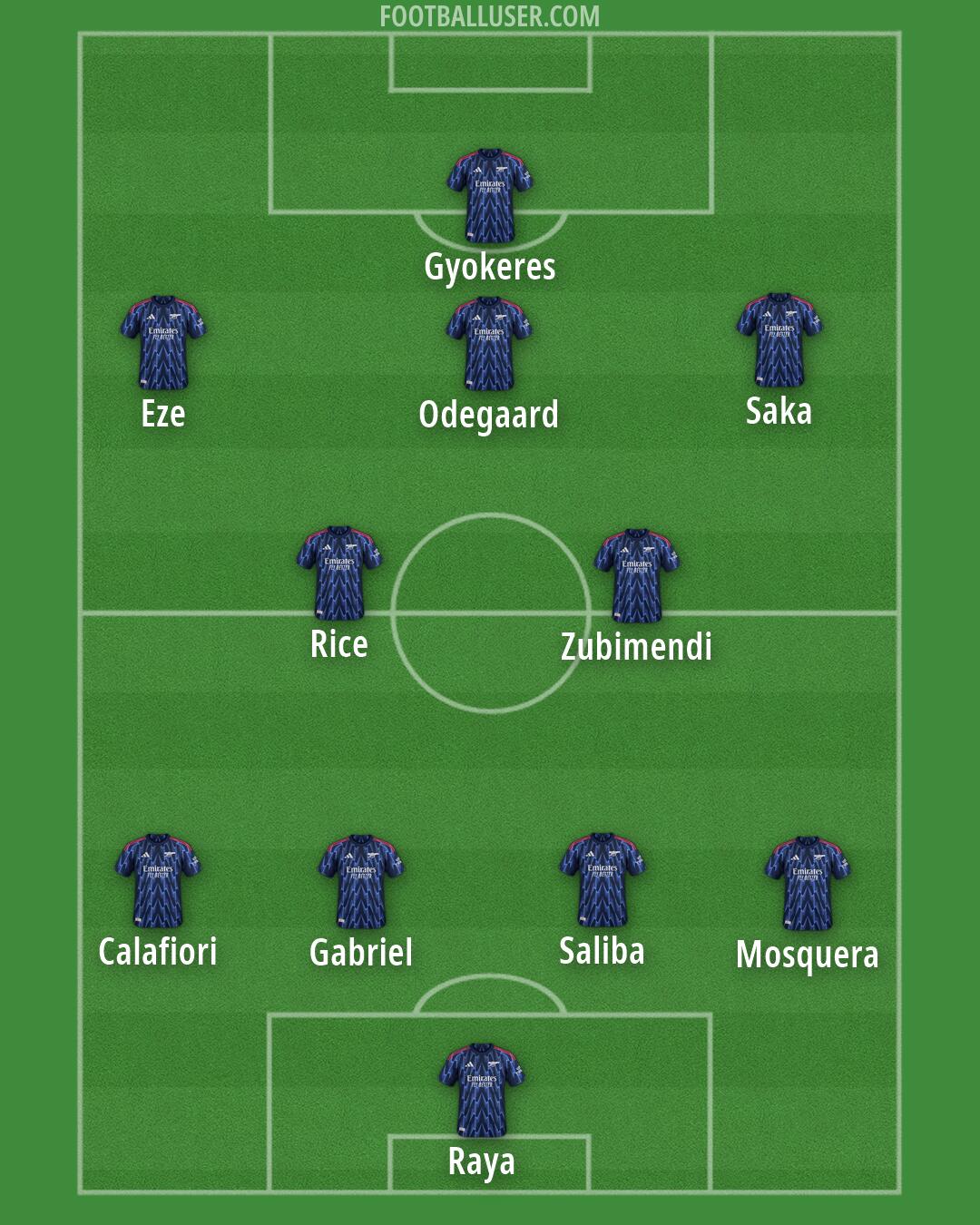 Arsenal Formation 2026