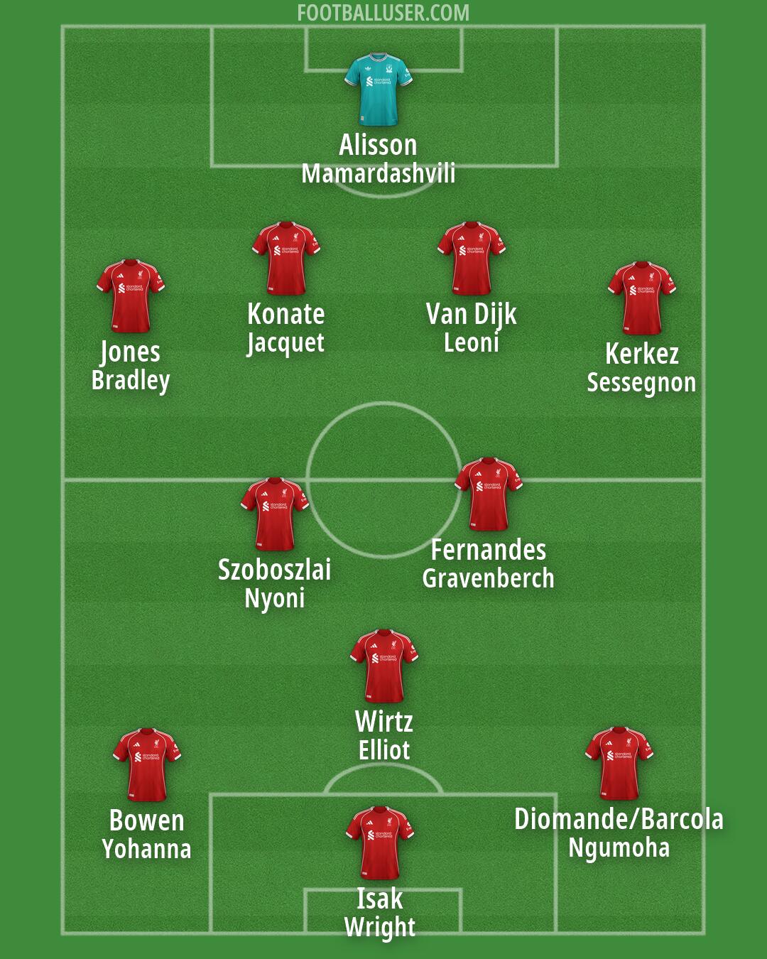 Liverpool Formation 2026