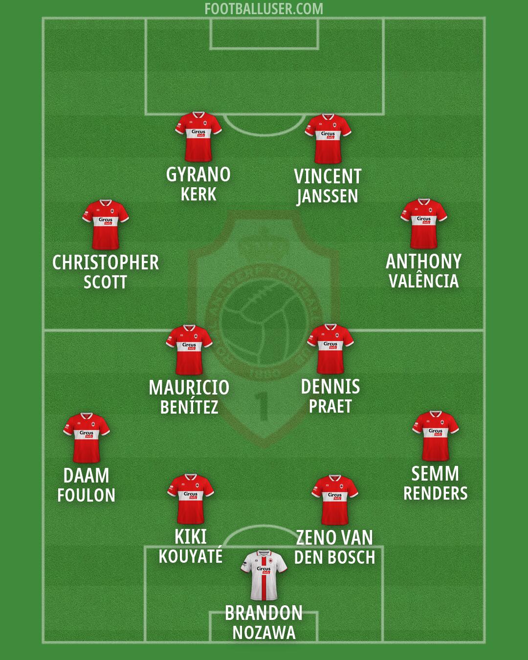 Antwerp Formation 2026