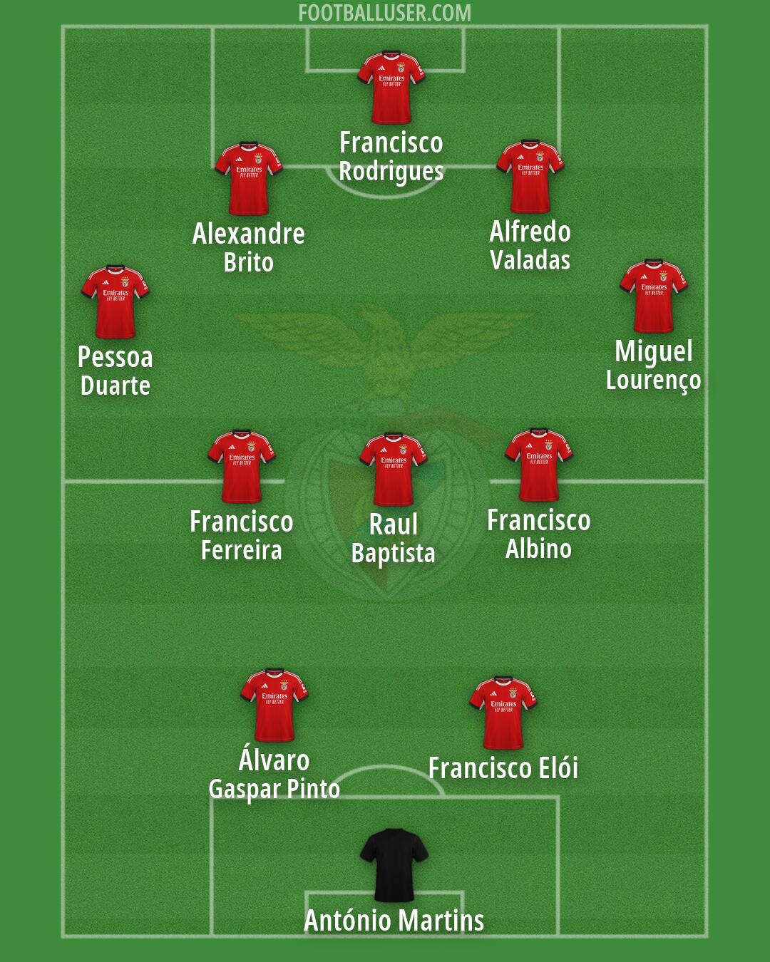 SL Benfica Formation 2026