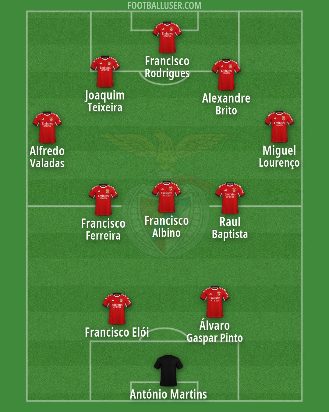 SL Benfica Formation 2026