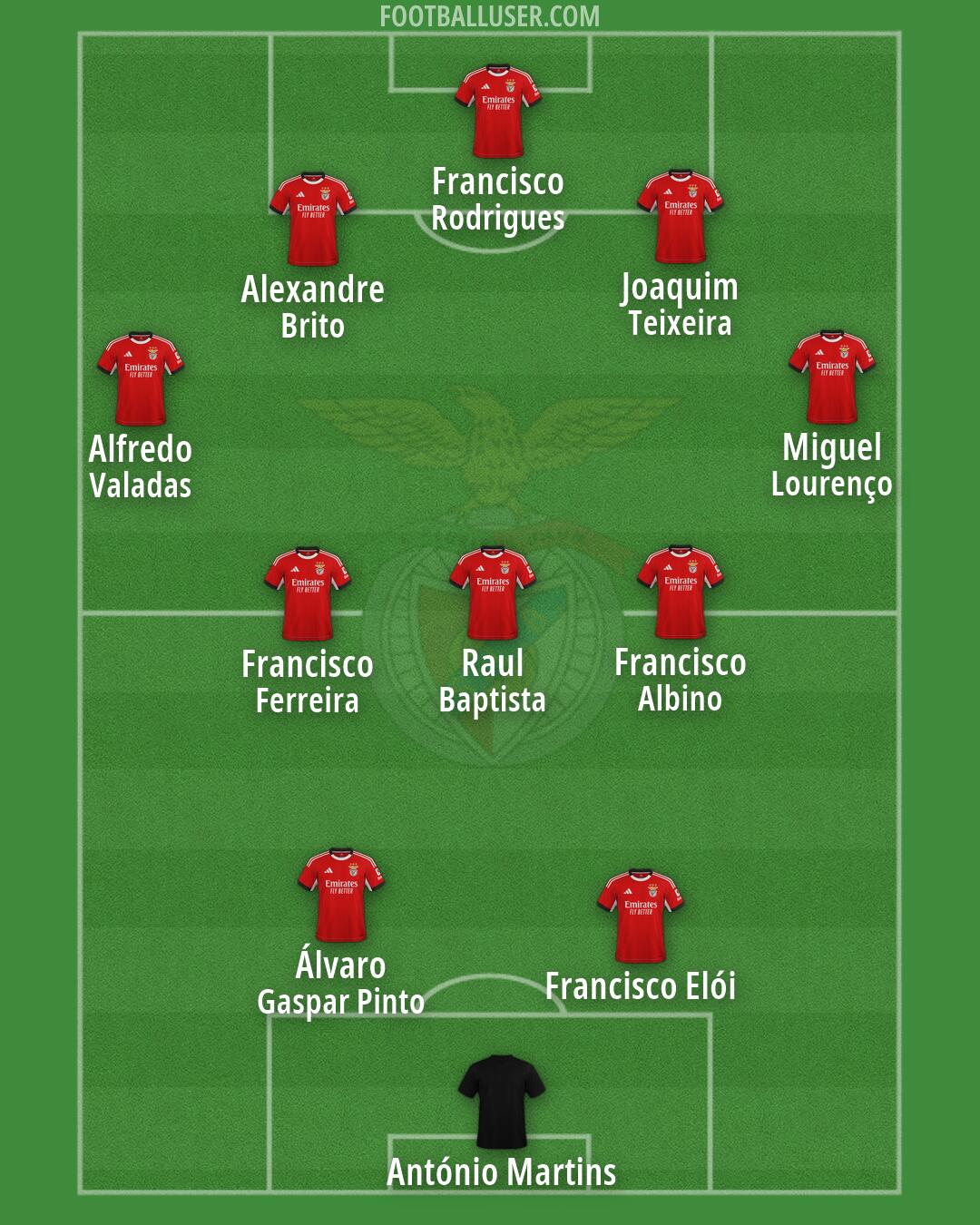 SL Benfica Formation 2026