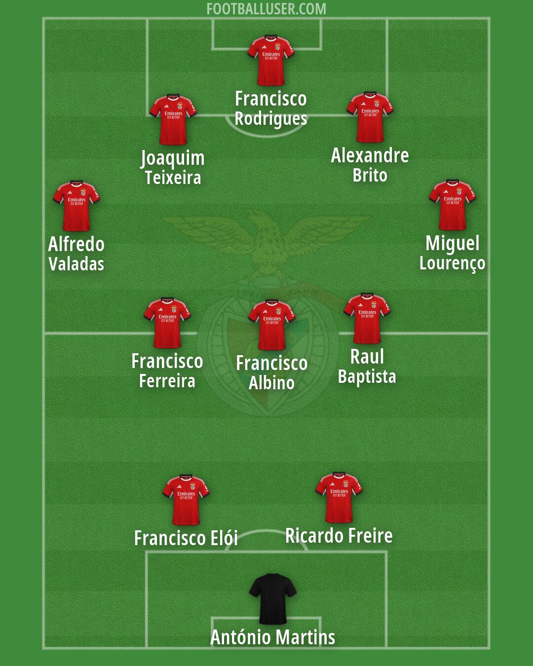 SL Benfica Formation 2026
