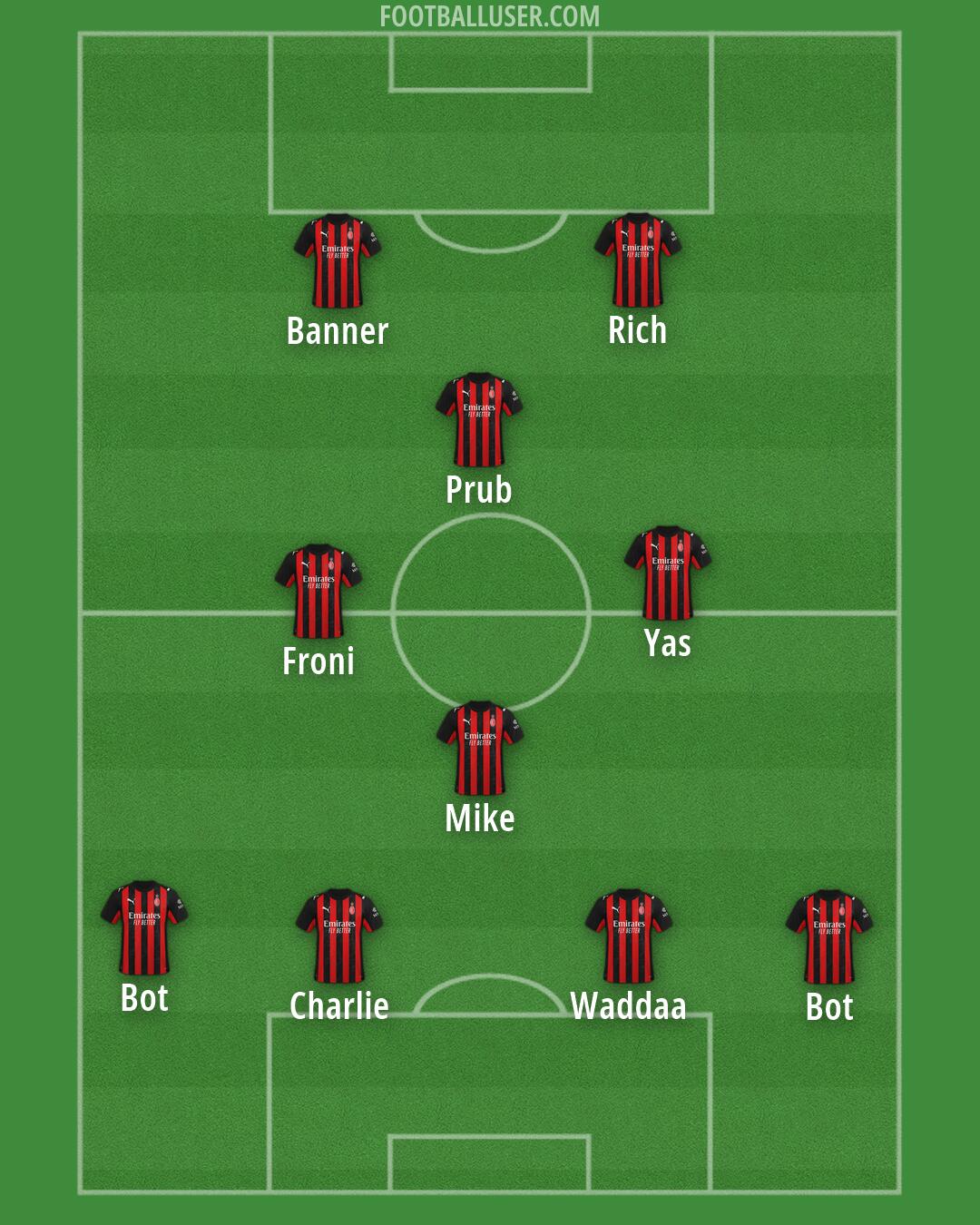 Milan Formation 2026