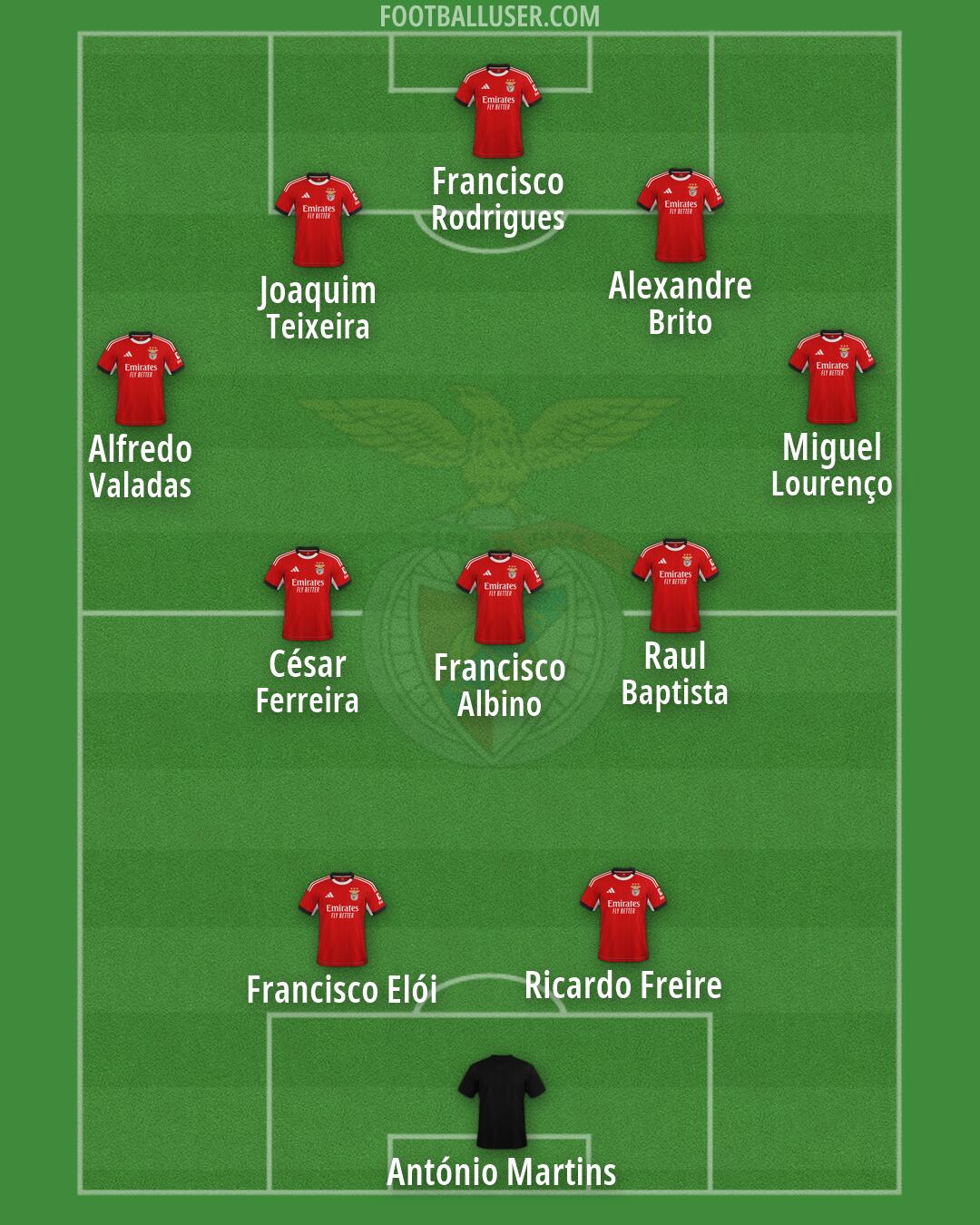 SL Benfica Formation 2026