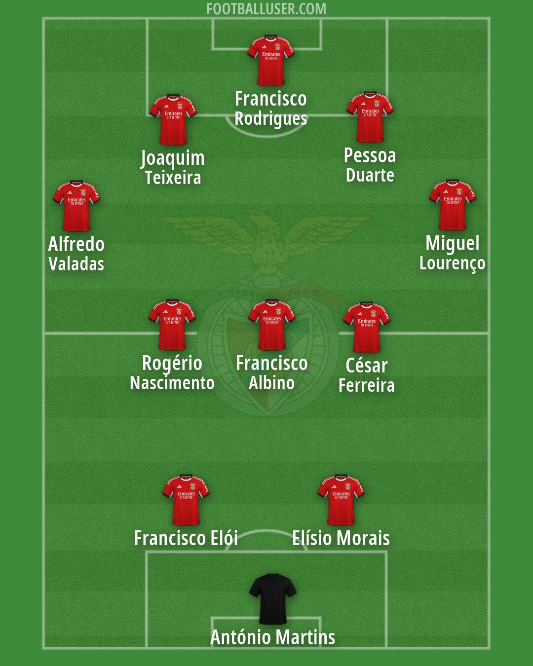 SL Benfica Formation 2026