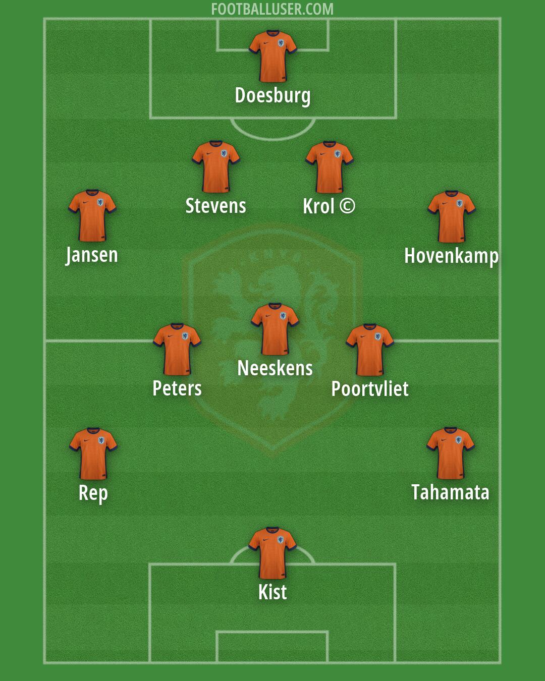 Netherlands Formation 2026