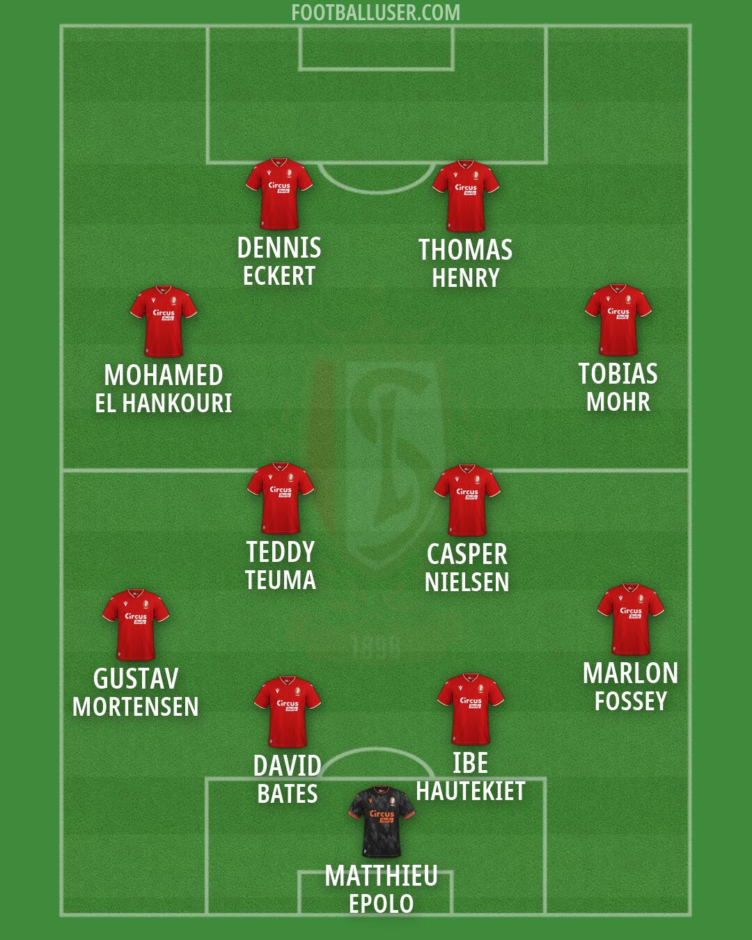 Standard Formation 2026