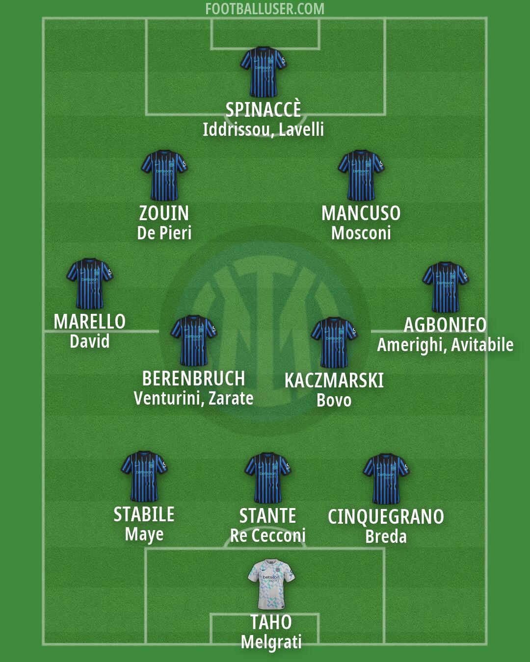 Inter Formation 2026