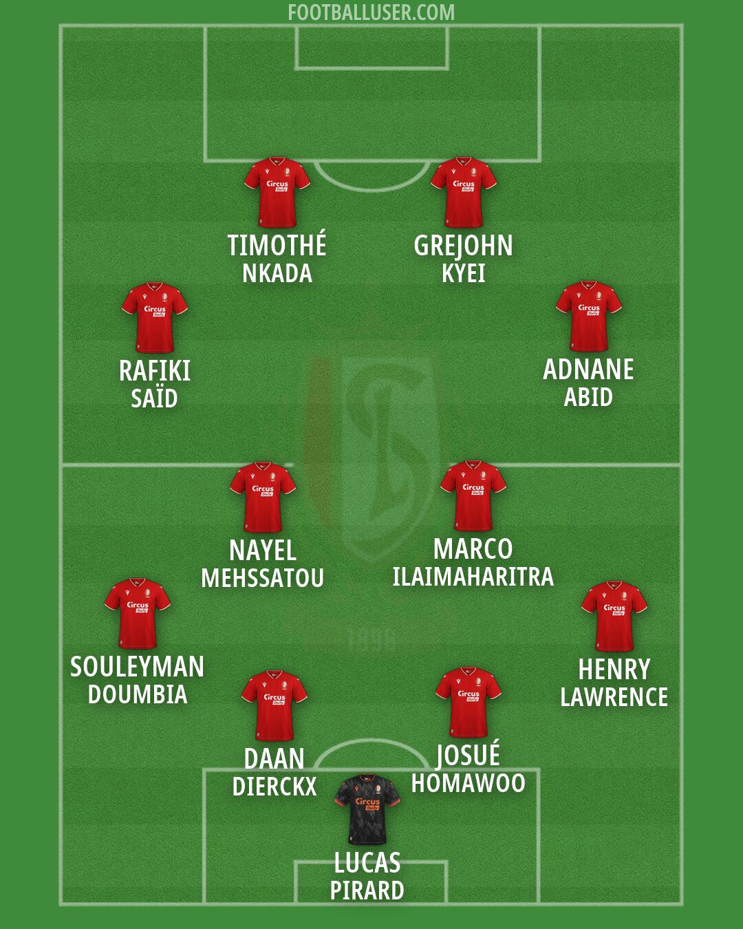 Standard Formation 2026