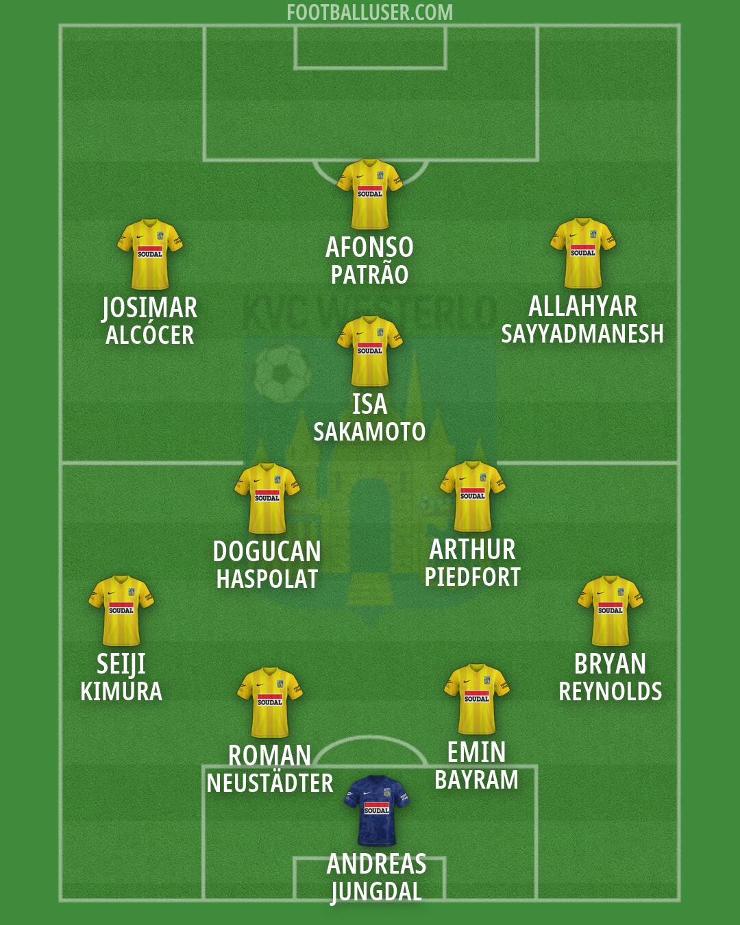 Westerlo Formation 2026