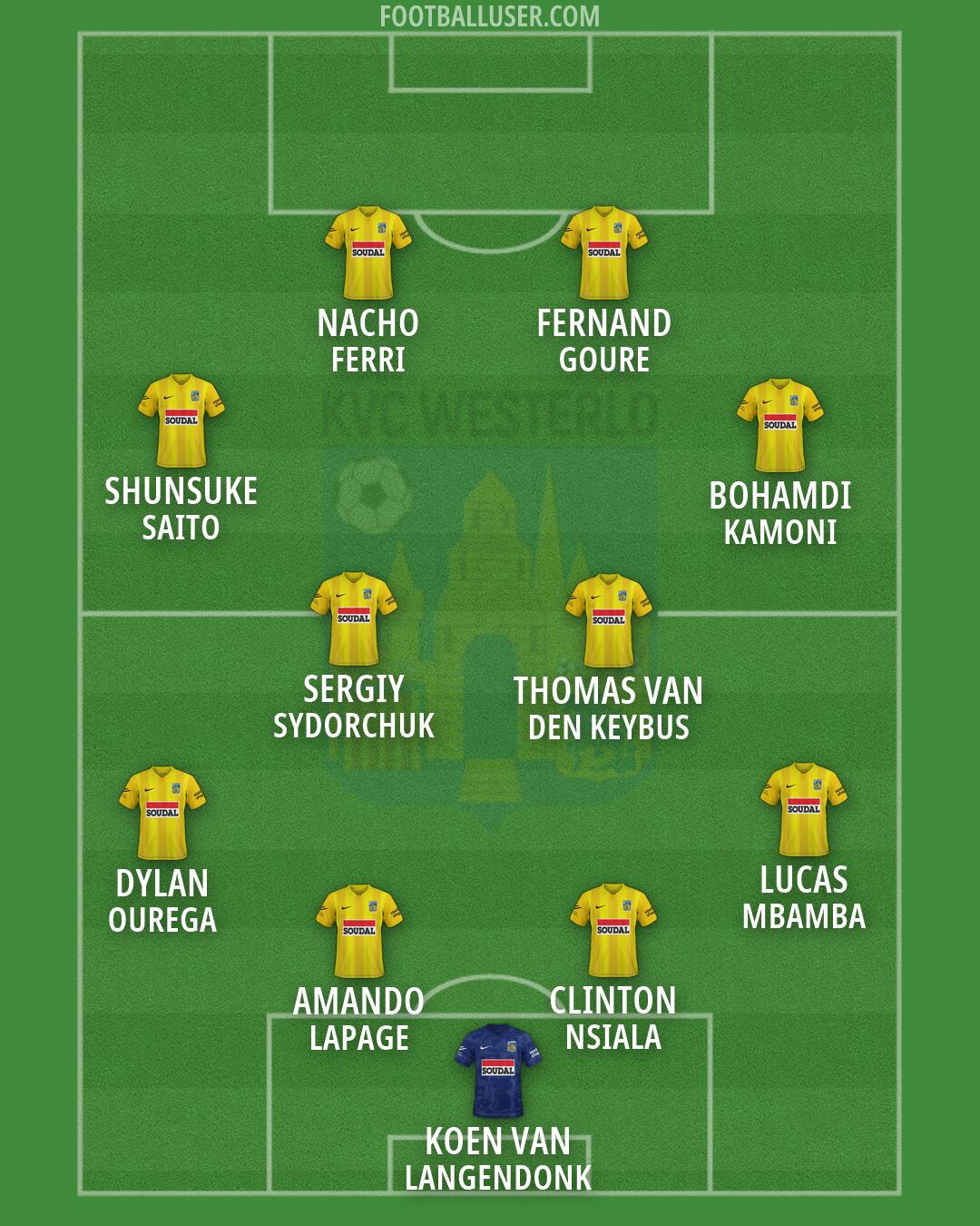 Westerlo Formation 2026